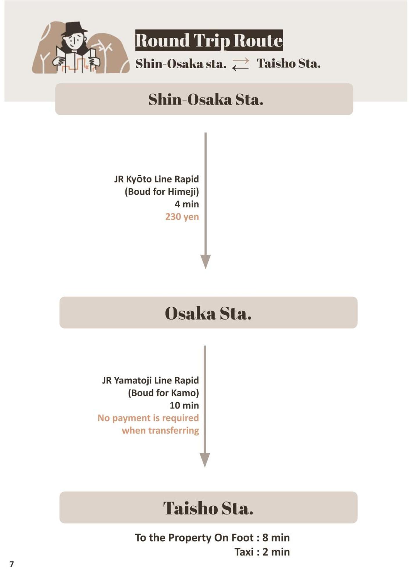 9人可 貸切一軒家 Usj電車14分!海遊館3駅!なんば3駅!通天閣3駅!大阪城電車15分!京セラドーム徒歩15分! 赤ちゃん子ども歓迎!Mackey'S House! Villa Exterior photo